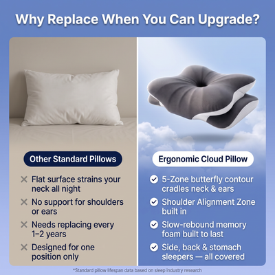 Westora™ Ergonomic Cloud Pillow