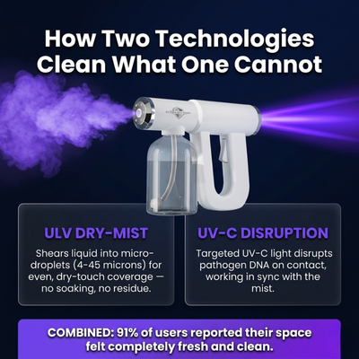 Westora 2.0™ SprayPro