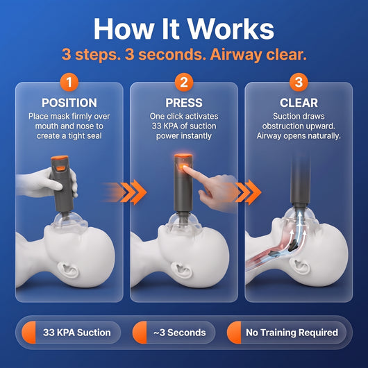 Westora™ AirShield Pro Anti-Choking