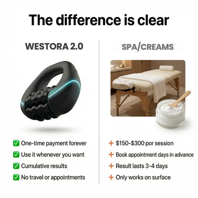 Westora 2.0™ Rolling Pro