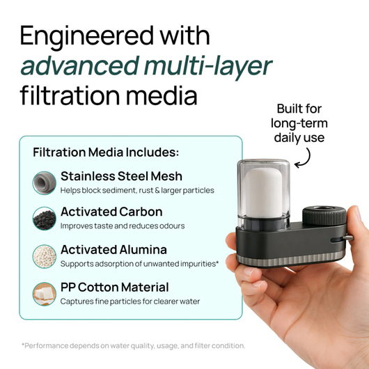 Westora 2.0™ Cleanwater Filter